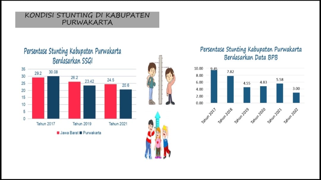 Atasi Stunting dan Kemiskinan Ekstrim dalam RPJMD Pemkab Purwakarta