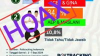 Tangkapan Layar Hasil Survei yang Terkonfirmasi Hoaks